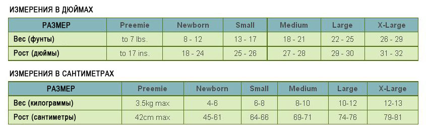 Таблица размеров для младенцев